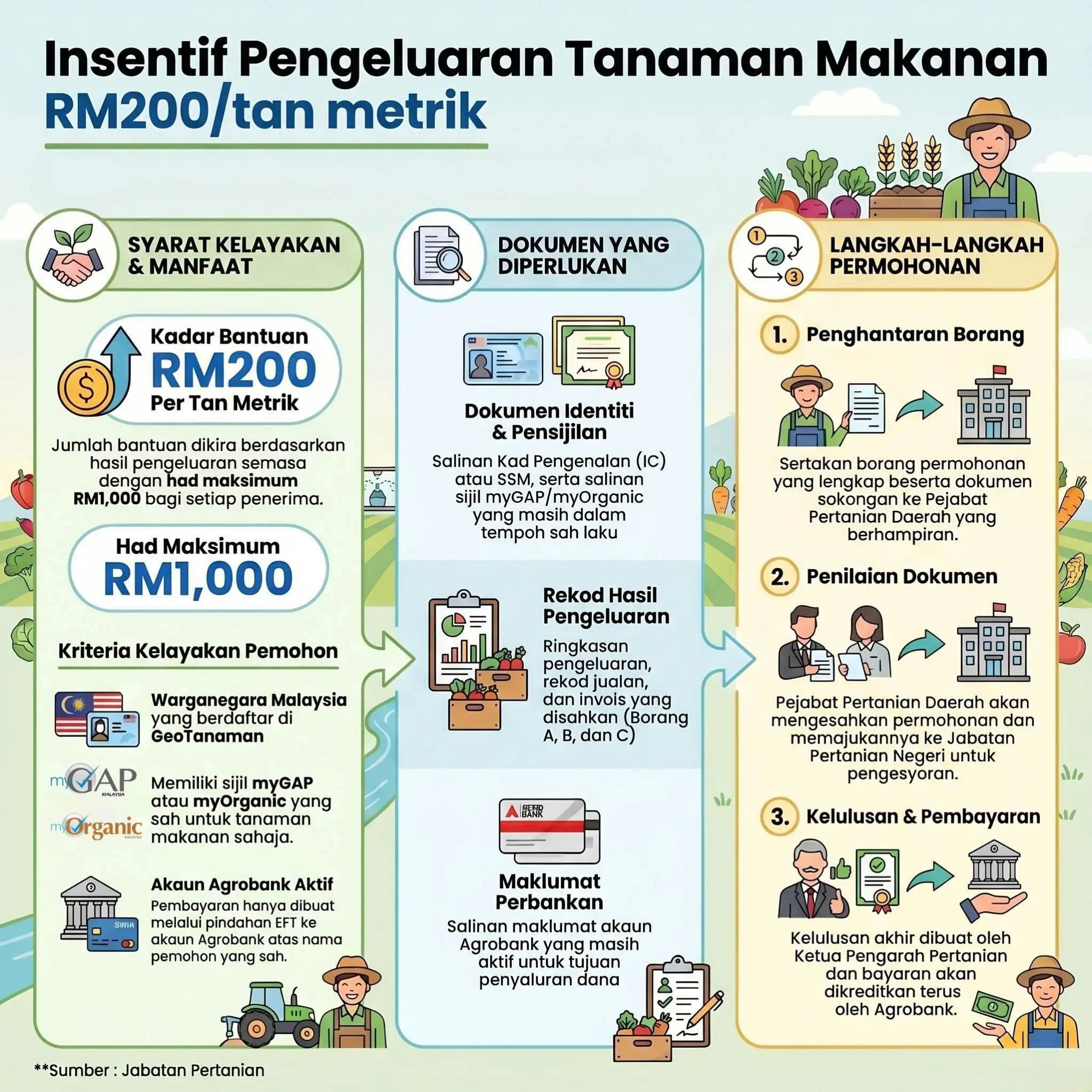 𝗜𝗻𝘀𝗲𝗻𝘁𝗶𝗳 𝗣𝗲𝗻𝗴𝗲𝗹𝘂𝗮𝗿𝗮𝗻 𝗧𝗮𝗻𝗮𝗺𝗮𝗻 𝗠𝗮𝗸𝗮𝗻𝗮𝗻: 𝗚𝗮𝗹𝗮𝗸𝗮𝗻 𝗧𝗶𝗻𝗴𝗸𝗮𝘁𝗸𝗮𝗻 𝗛𝗮𝘀𝗶𝗹 𝗧𝗲𝗺𝗽𝗮𝘁𝗮𝗻